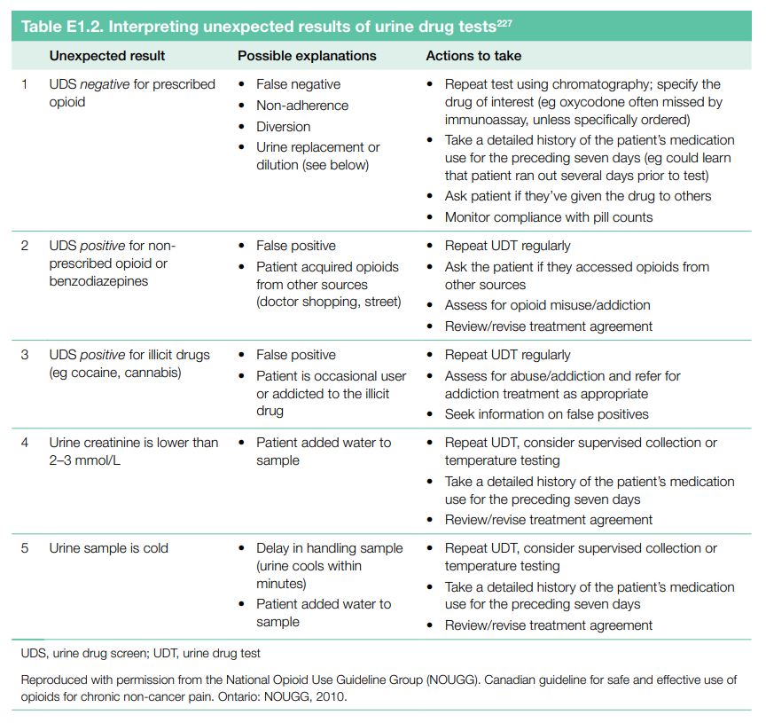 Table E1.2